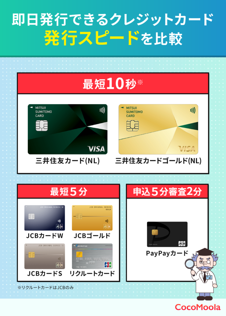 即日発行できるクレジットカードの発行スピード比較｜即日発行可能なクレジットカードの中でも、三井住友カードやJCBカードなどの発行スピードを比較したインフォグラフィック。