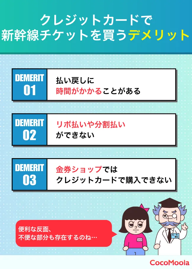クレジットカードで新幹線チケットを買う際のデメリットを解説。払い戻しに時間がかかる、分割不可、金券ショップで利用不可など
